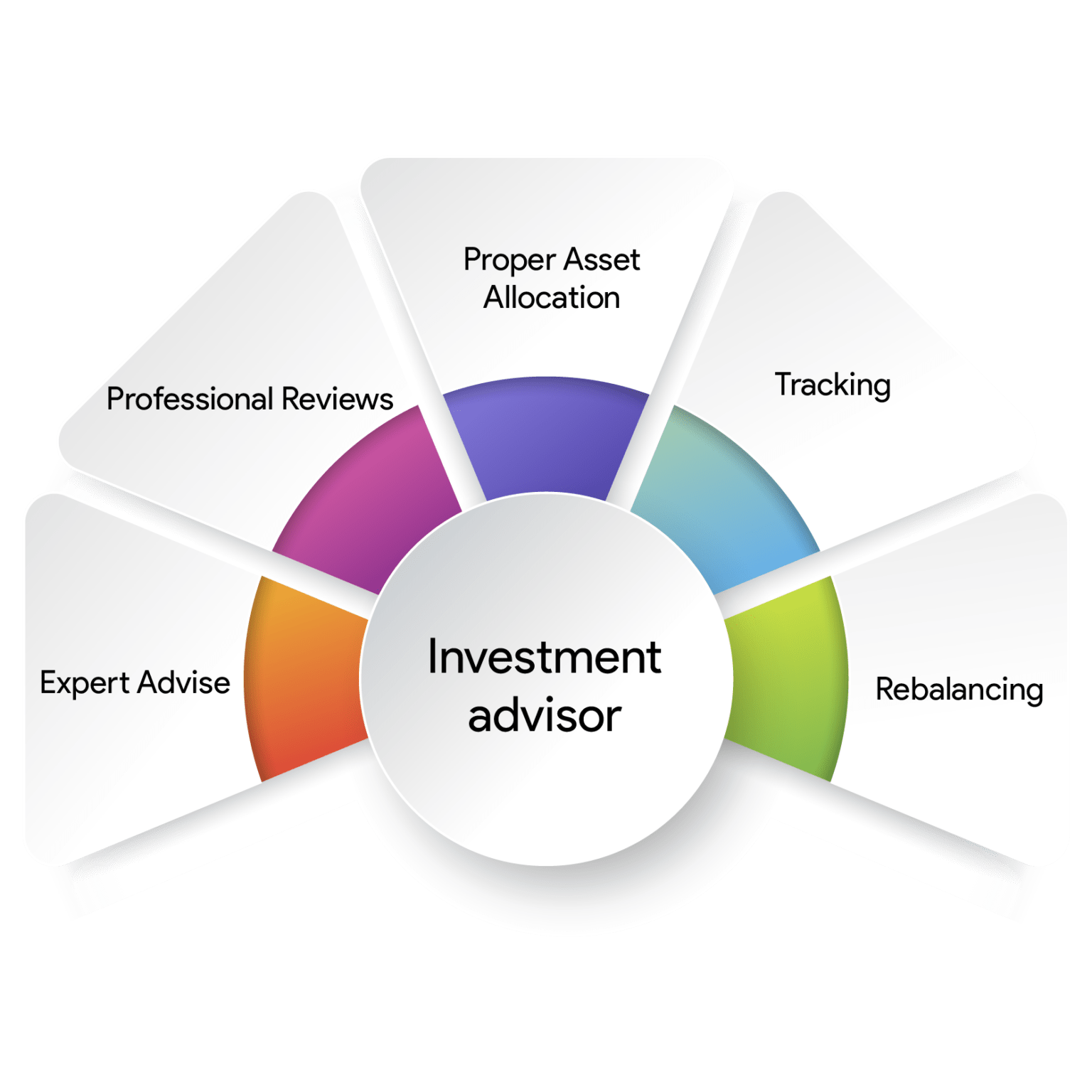 Top Investment Advisor Bangalore Financial Advisor In Bangalore 