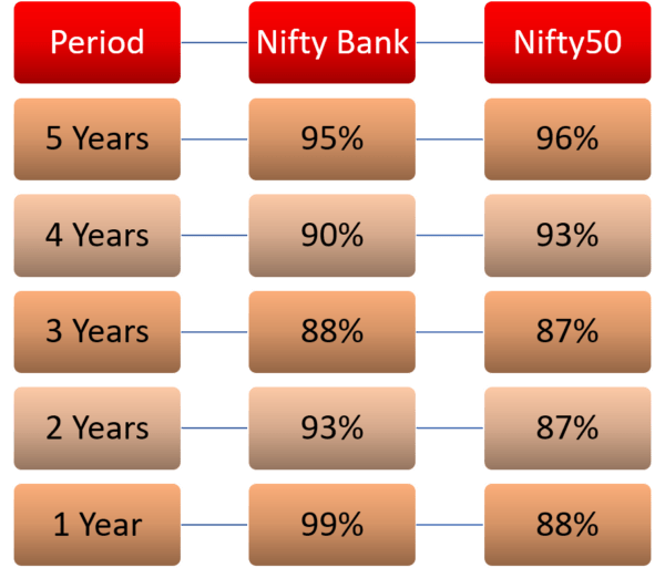 Finnifty Chart Nse Today 