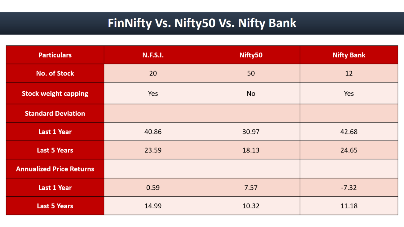 finnifty-the-new-index-introduced-by-nse-finideas