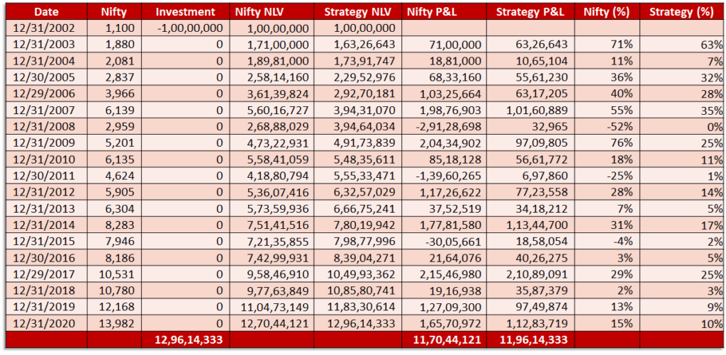 Corporate Treasury Investment Strategy - Long Term Investment In Index 