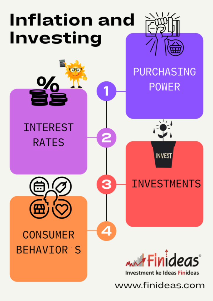 Inflation and Investing Opportunities and Risks 