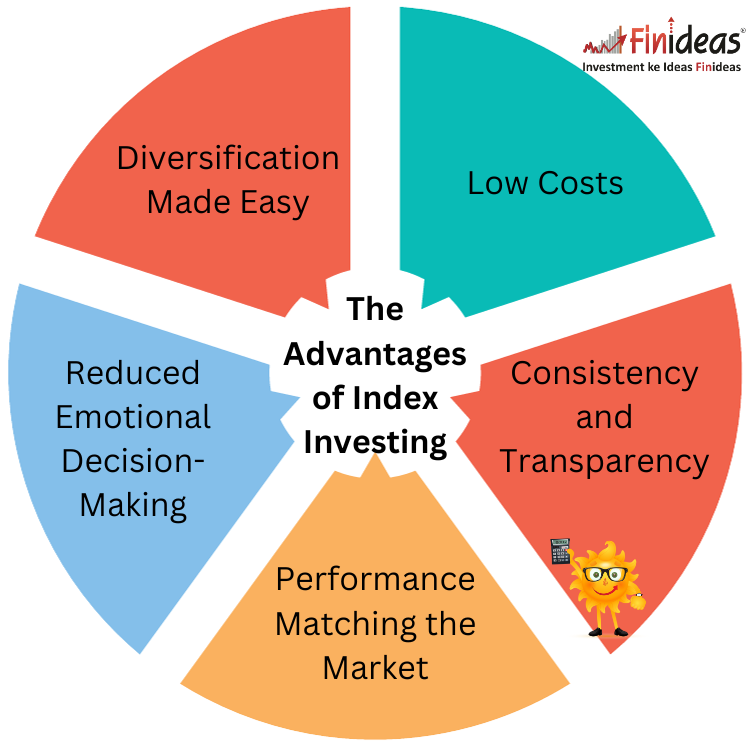 What is a best-fit index?, Investing Definitions