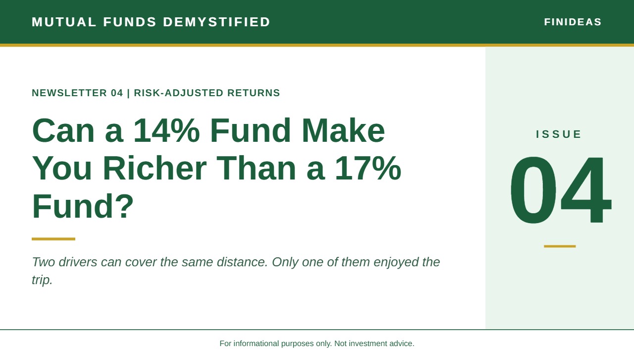 Issue 04 · Risk Adjusted Returns@1x